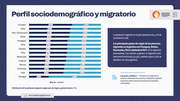 Perfil sociodemográfico y migratorio