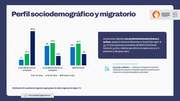 Edad y regiones de origen
